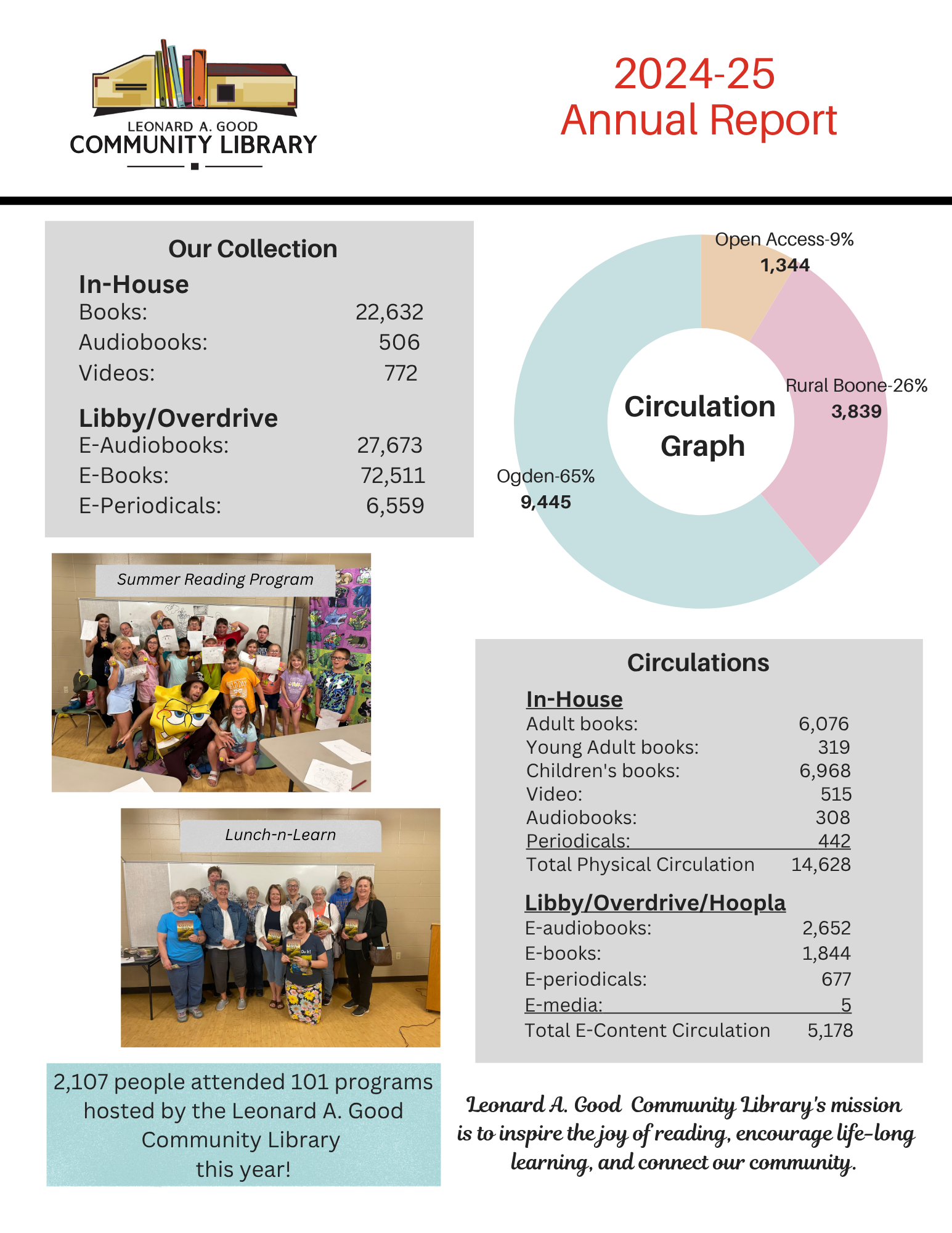 2024-25 City Annual Report.png
